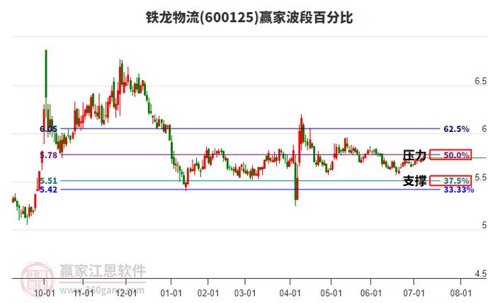 貨運股有哪些