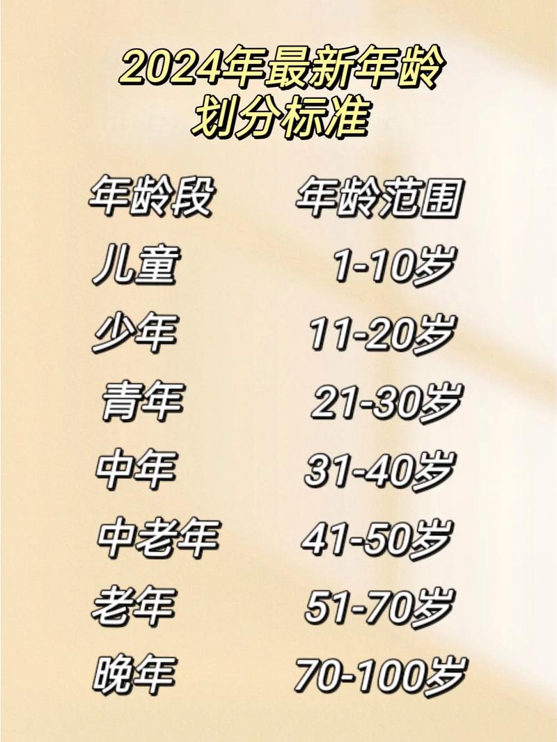 妙齡是指幾歲