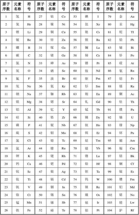 元素左上角是什麼