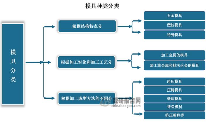 模具工程系學什麼