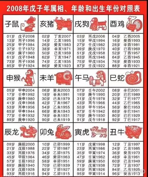 耳順之年是幾歲