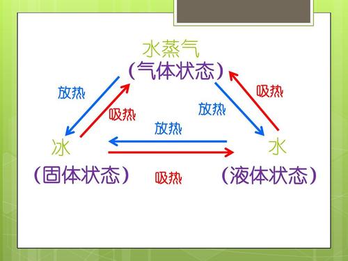 分解是放熱嗎