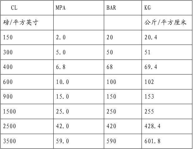 1磅幾kg