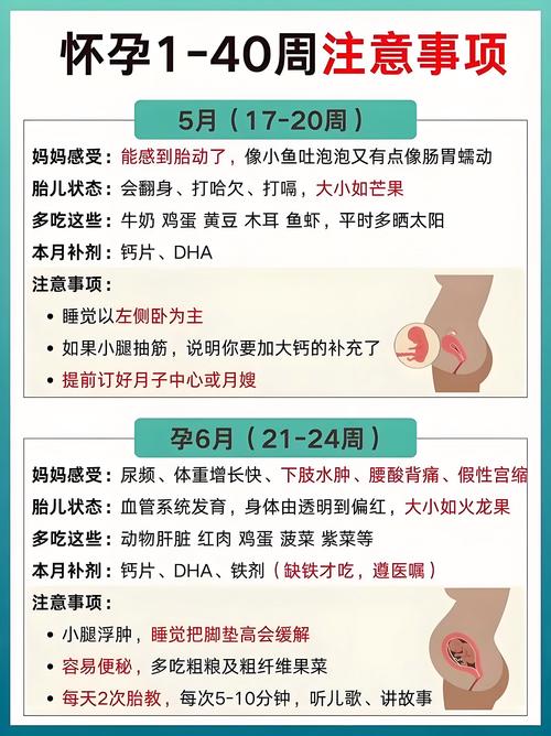 怎麼知道懷孕第一週