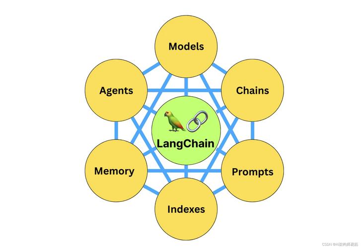Chain Chart是什麼?深度解析鏈狀圖的應用、優勢與實作精髓 1 chain Chart是什麼