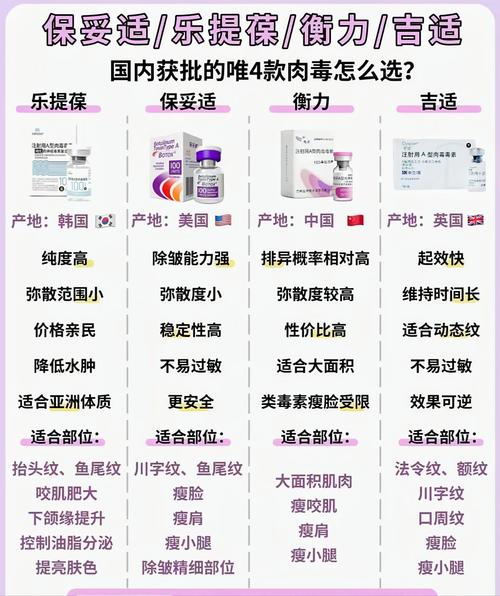 肉毒哪個牌子好