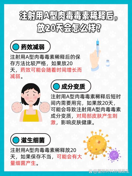 肉毒桿菌會發燒嗎?深度解析注射後體溫變化、副作用與安全指引 1 肉毒桿菌會發燒嗎