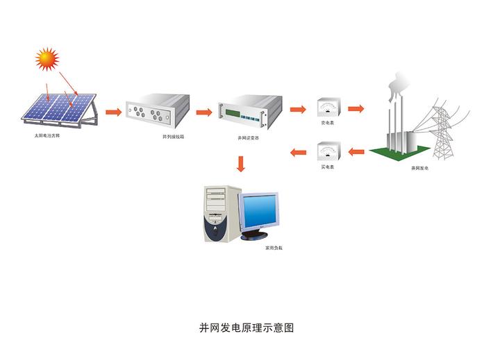 太陽能併網是什麼
