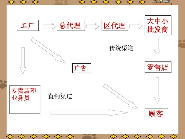 直銷為何不好