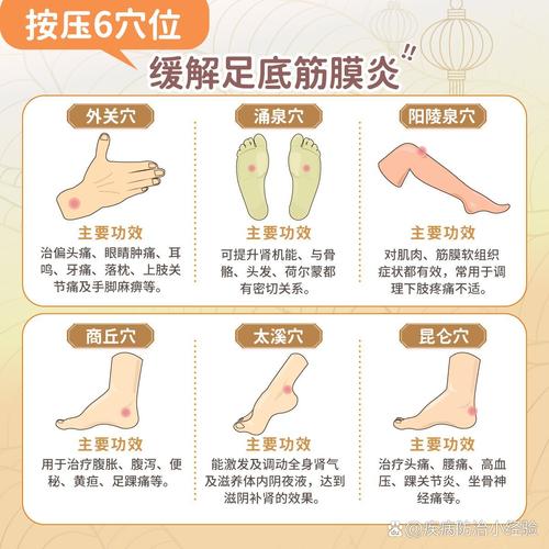 足底筋膜炎怎麼按摩?從居家舒緩到專業復健的實用指南,讓你告別惱人腳底痛! 3 足底筋膜炎怎麼按摩