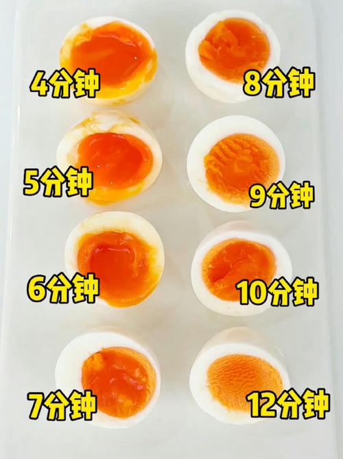 雞蛋可以吃幾顆