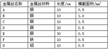 金屬導電性排名