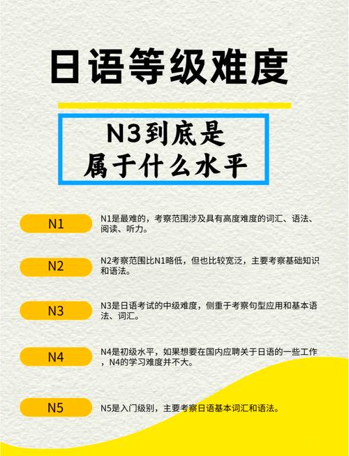 N3自學要多久