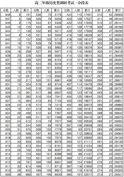 高中學測滿級分是多少