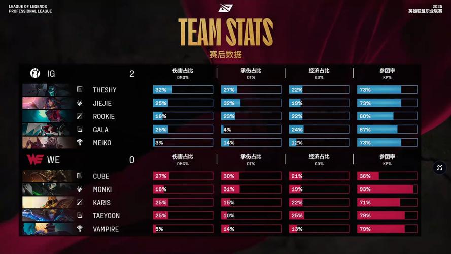 ig追蹤人數:掌握流量密碼,打造高互動社群影響力 3 ig追蹤人數