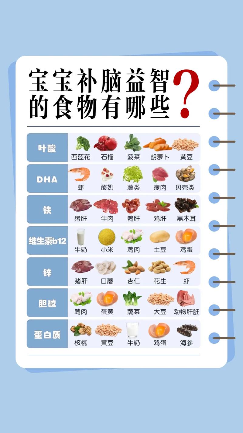 吃什麼東西可以變聰明