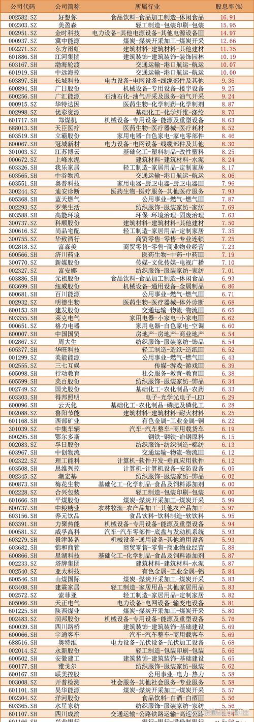 特別股一股多少錢
