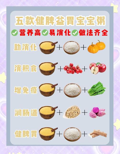 小孩開胃吃什麼