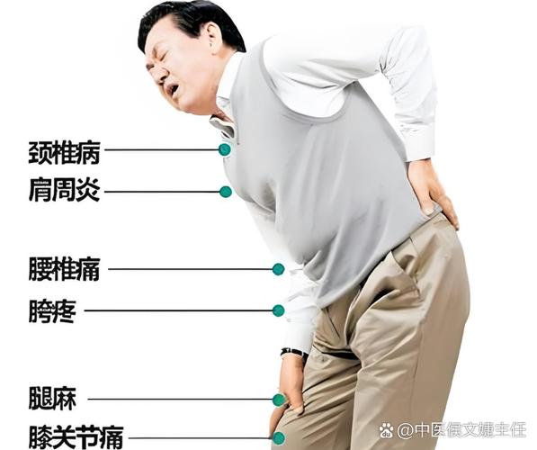 骨頭酸痛缺什麼