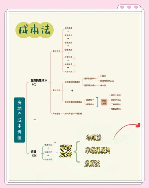 如何評估市場規模