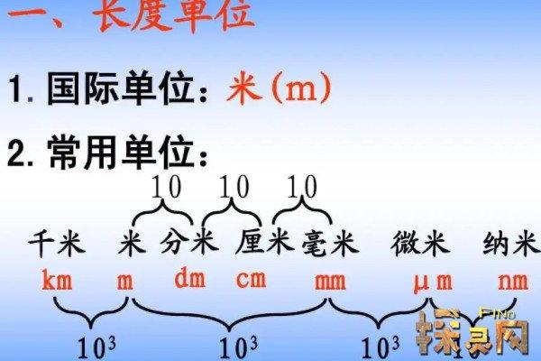 公裡是什麼單位
