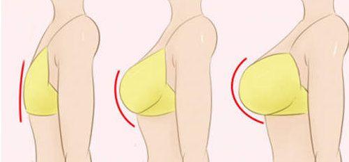 喝可樂胸部會變小嗎