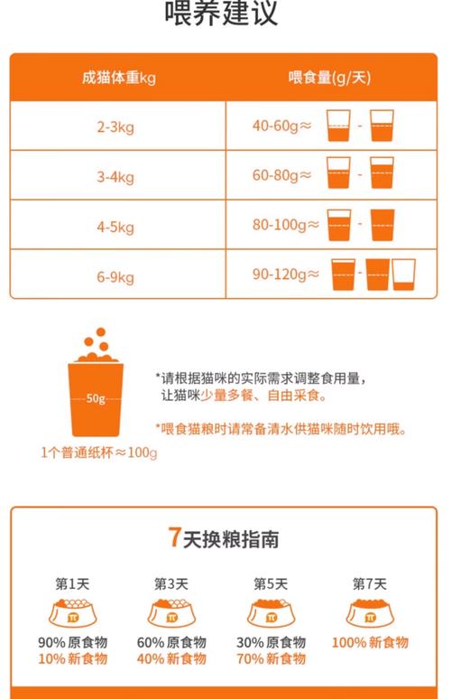 多久換一次飼料
