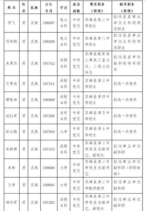 監察人如何選任