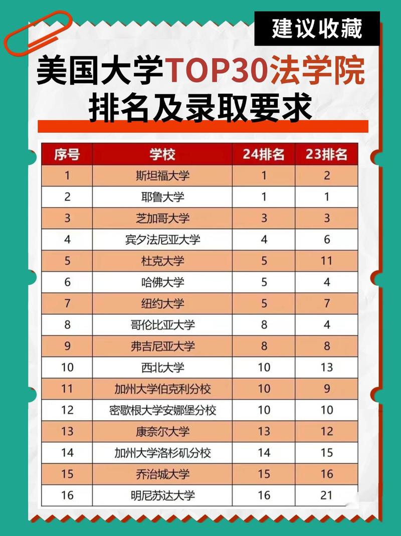 法文系大學有哪些