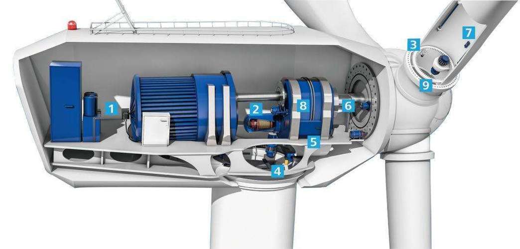 為什麼大型風力發電的風機大多是三個葉片?深入解析最佳化設計的物理奧秘與工程考量 1 為什麼大型風力發電的風機大多是三個葉片