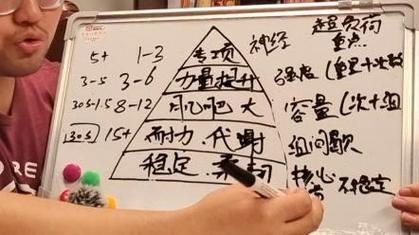 什麼是漸進式負荷