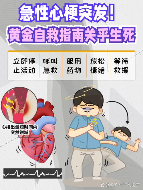 心肌梗塞怎麼自救