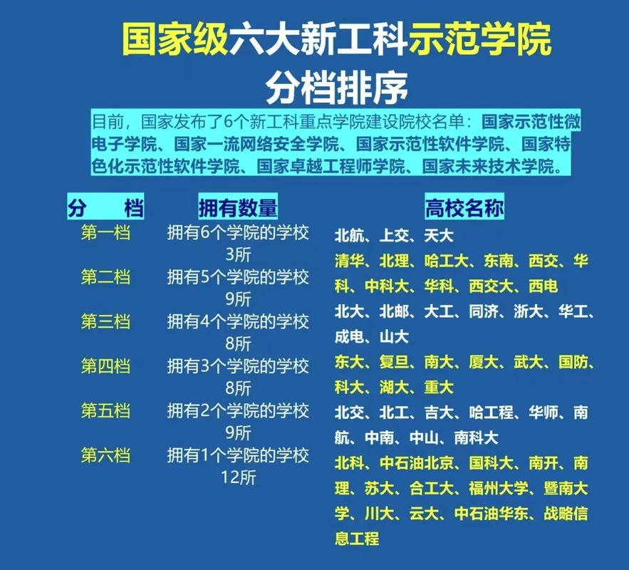 彰工有哪些科系