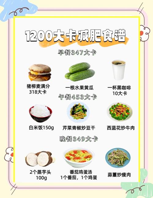 一天吃1200大卡會瘦嗎