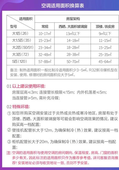 冷氣開一天多少錢
