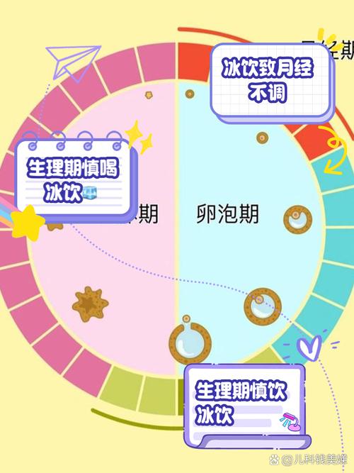 女生生理期可以吃冰嗎