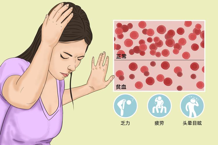 血紅素偏低要吃什麼