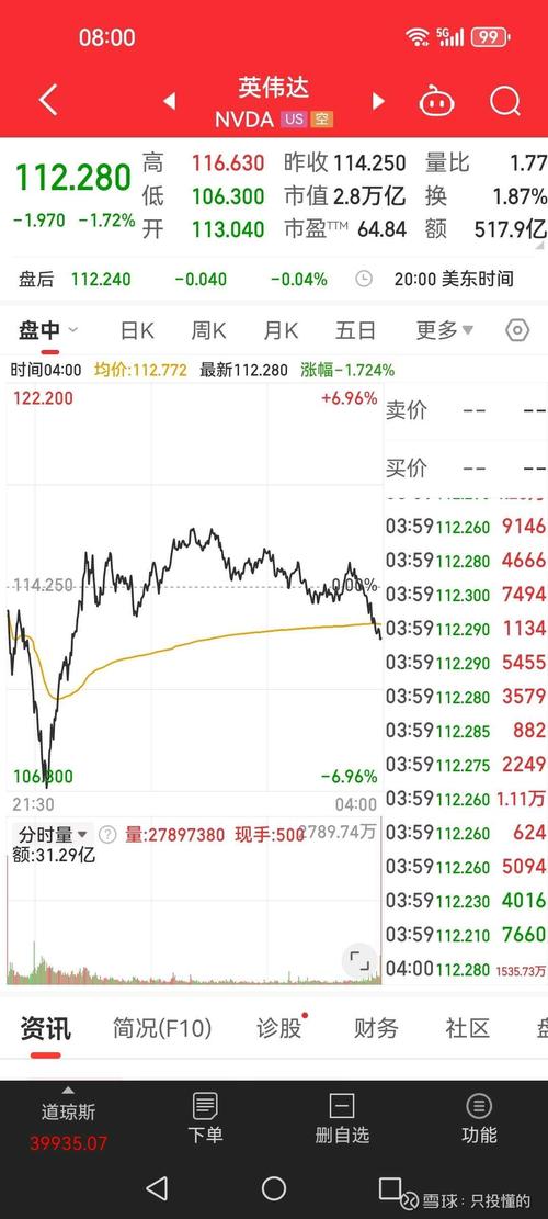 那斯達克1點多少錢