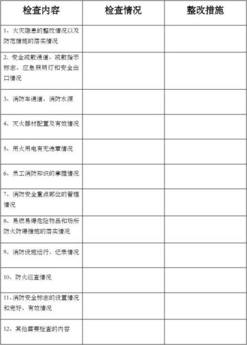 消防檢查多久一次