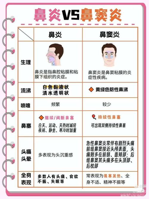 怎麼知道自己有沒有鼻竇炎:從症狀、自我檢測到專業診斷的深度解析 1 怎麼知道自己有沒有鼻竇炎