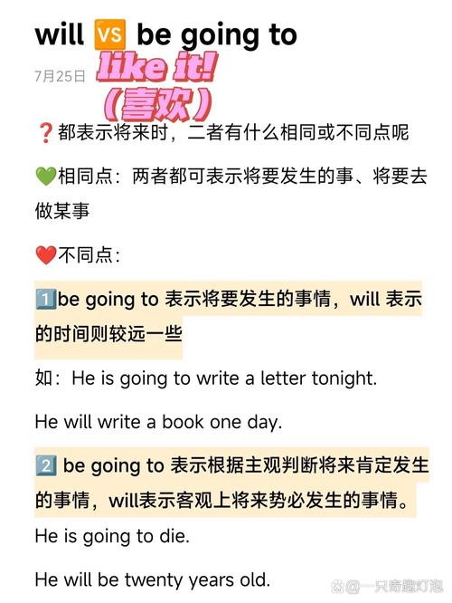 will後面加什麼