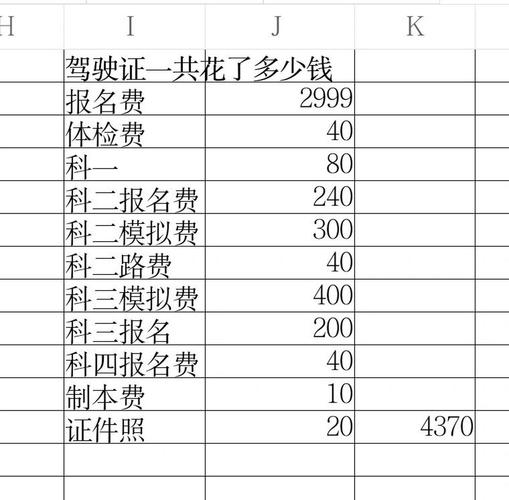 考重機駕照多少錢