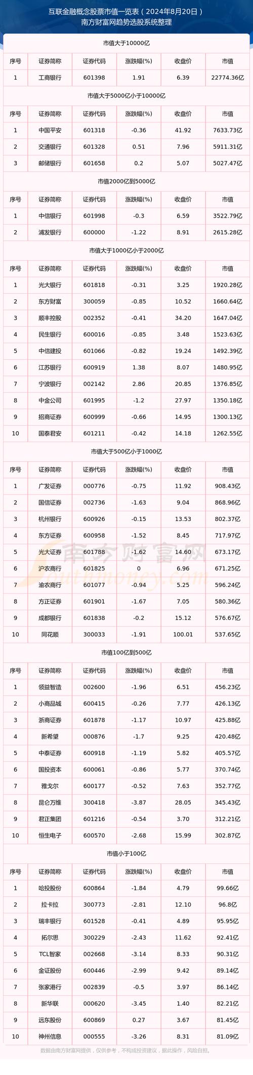 股票屬於什麼商品