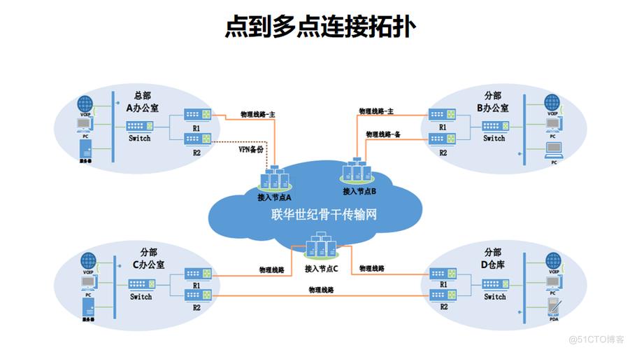 網路專線是什麼