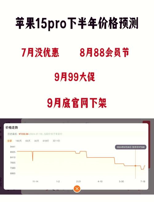 為什麼15 Pro下架