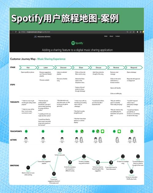 spotify遊戲怎麼玩