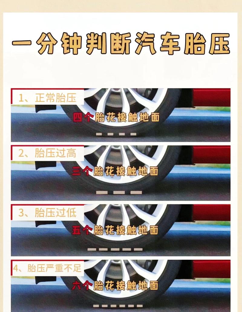 G6胎壓多少