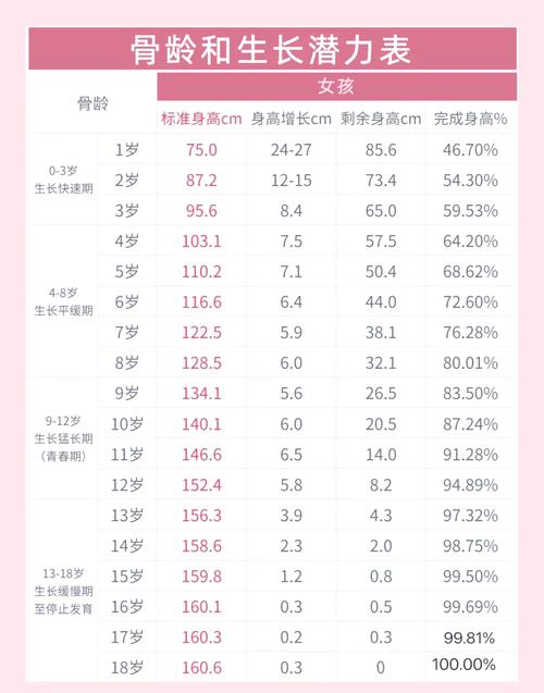 弱勢兒少到幾歲