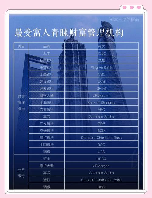 什麼是財富管理帳戶