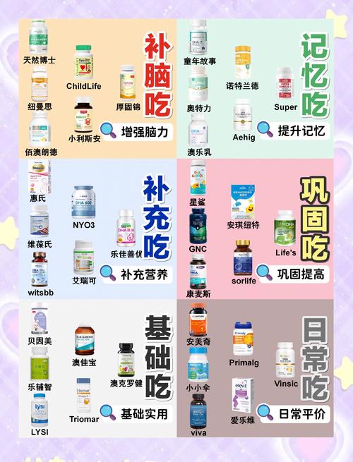 藻油跟什麼不能一起吃?搞懂搭配禁忌,讓你的Omega-3補充更安全有效! 1 藻油跟什麼不能一起吃